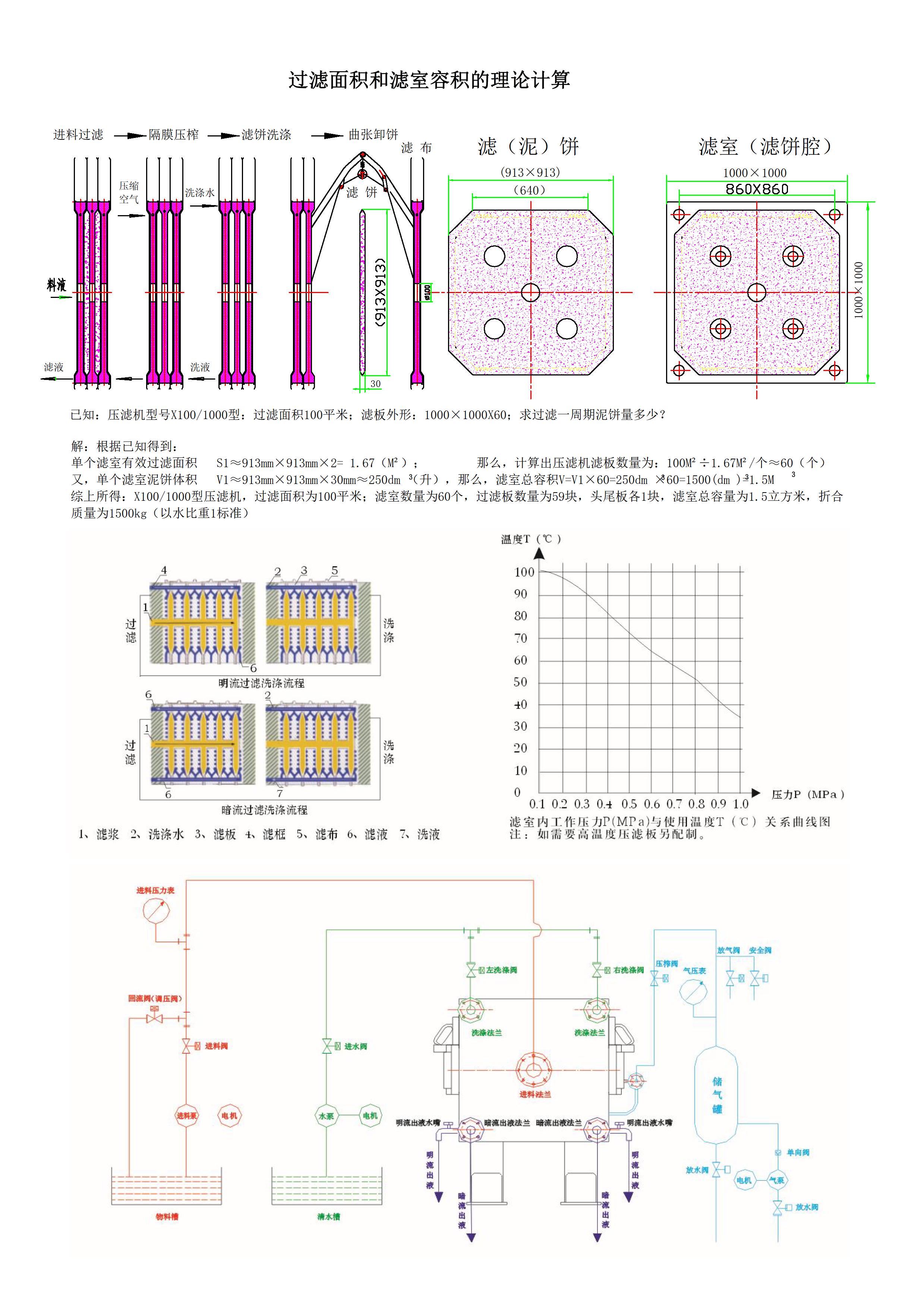 压滤机过滤演示