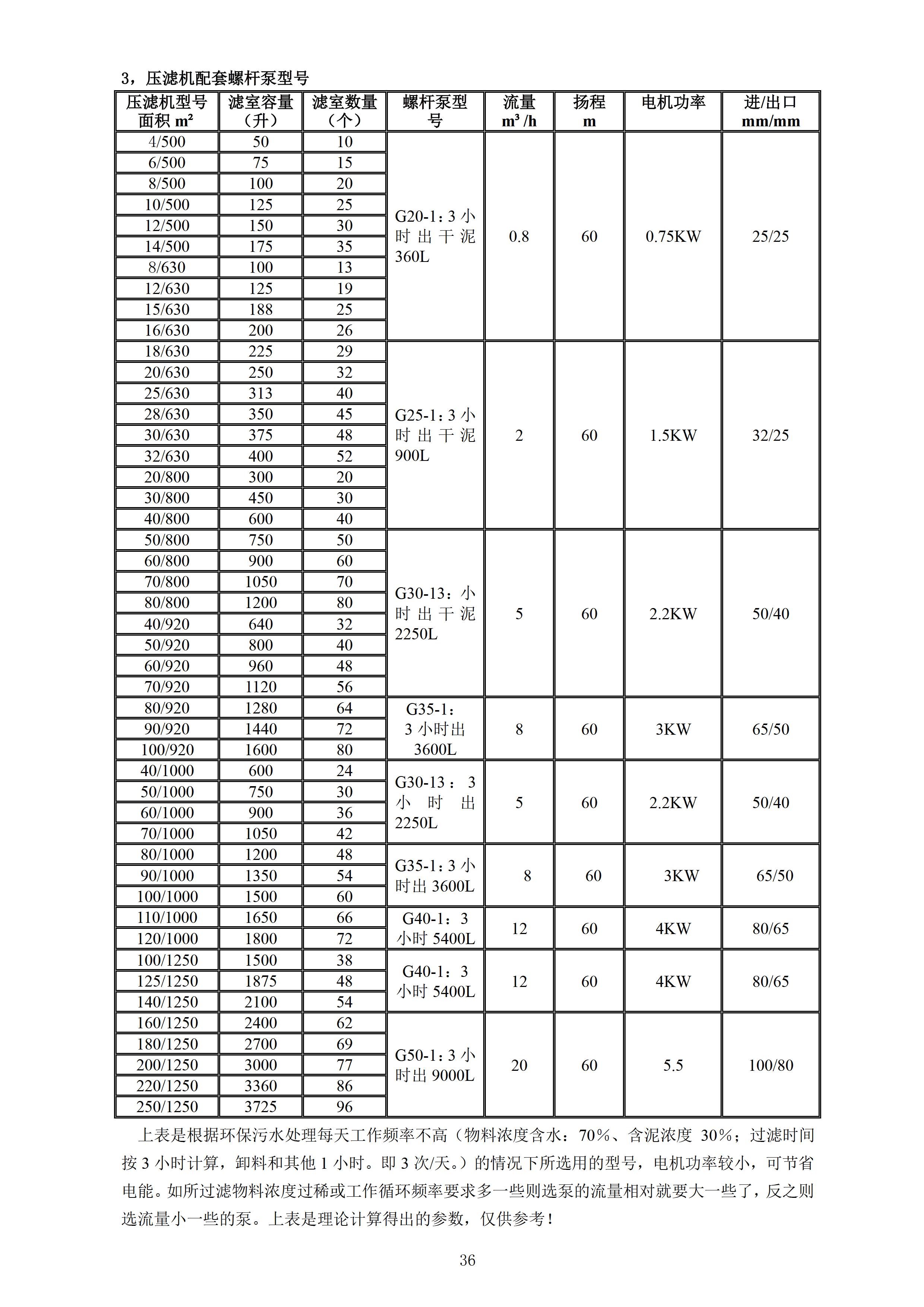 压滤机附属设备选型-2.jpg